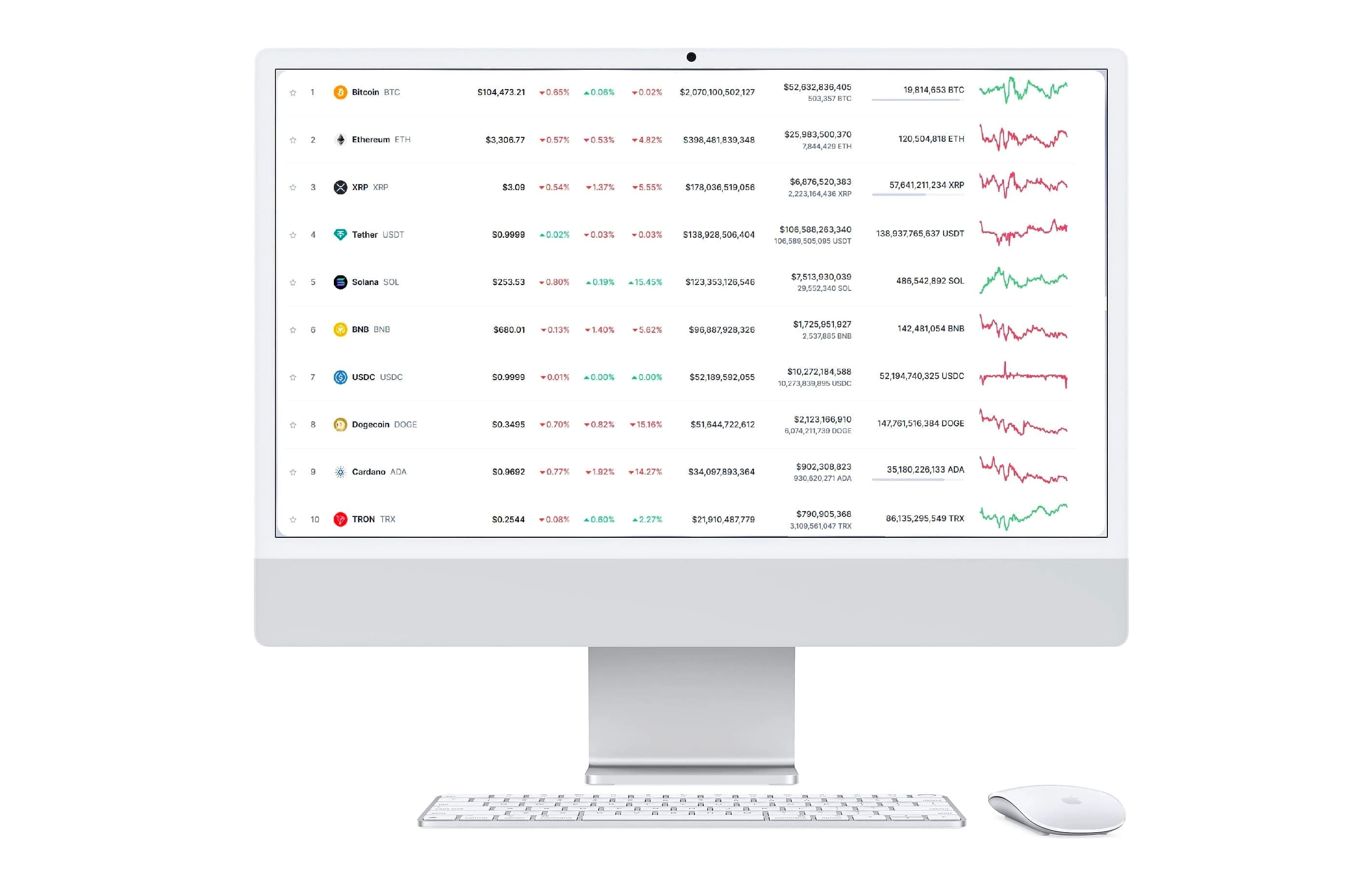 Stable Trader tableau statistique