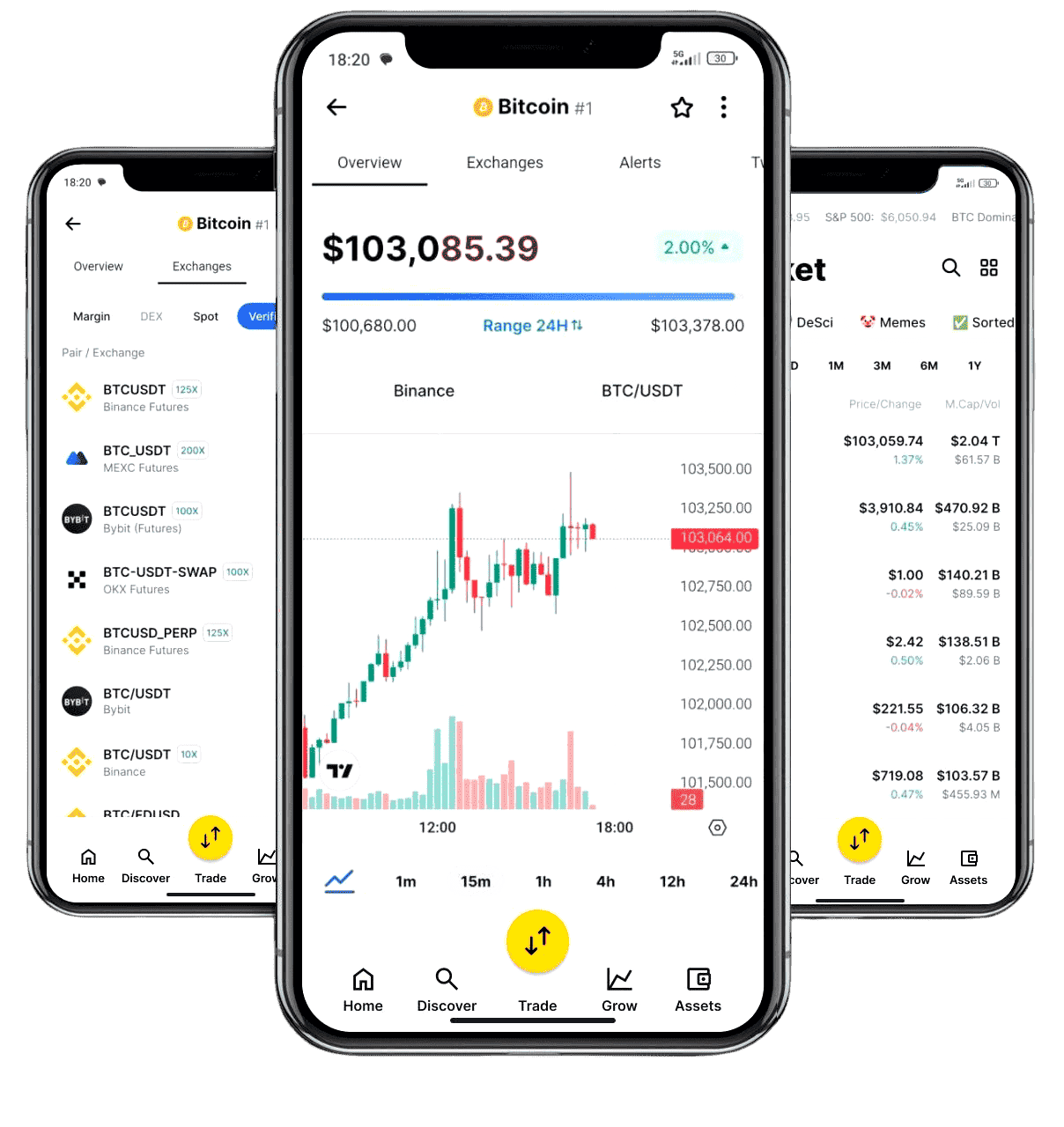 trading automatisé